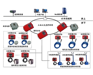 采空区安全监测系统