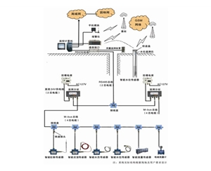 矿井水文监测系统